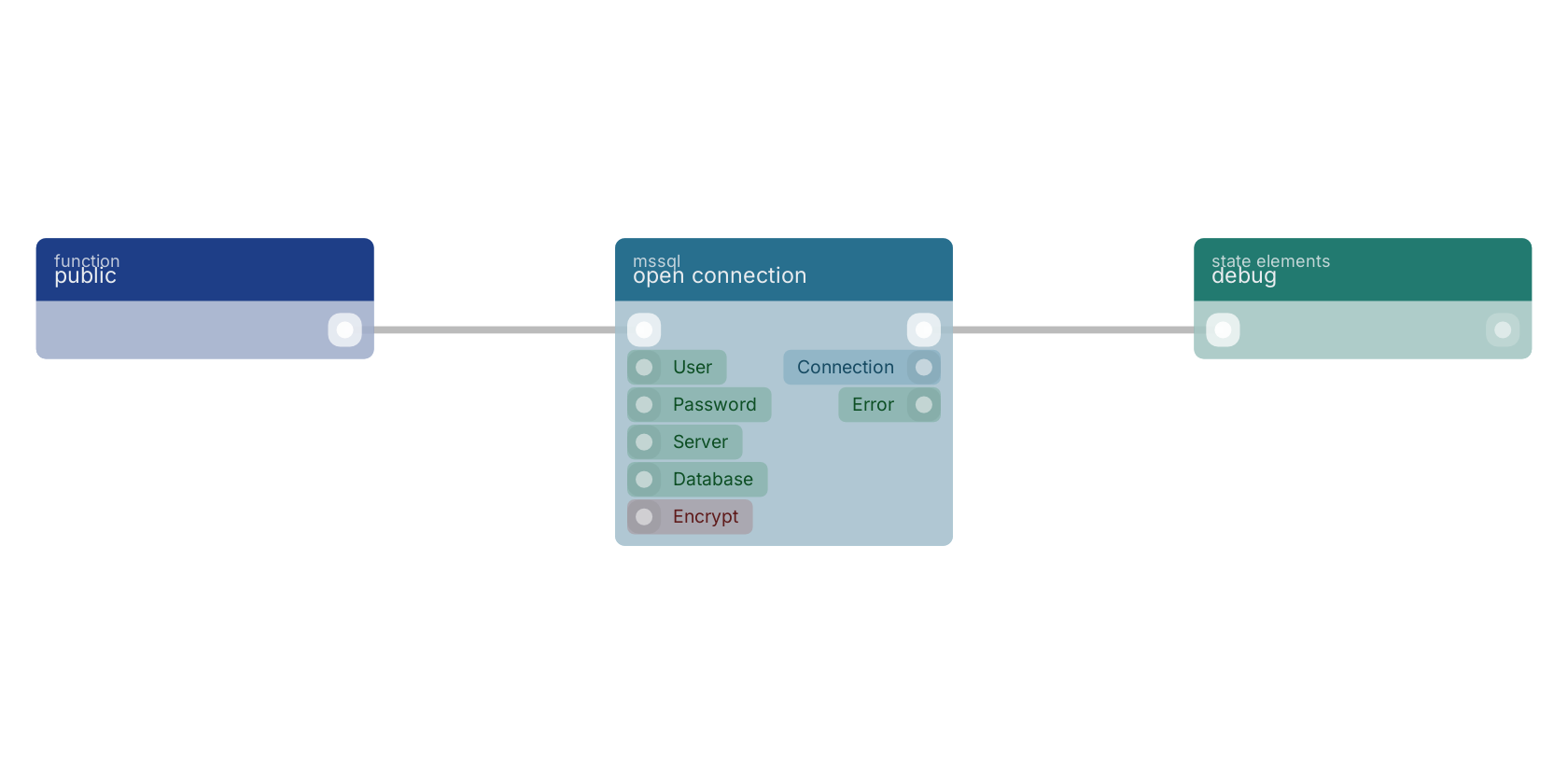 Studio canvas example for the open connection block: typical wiring for open connection.