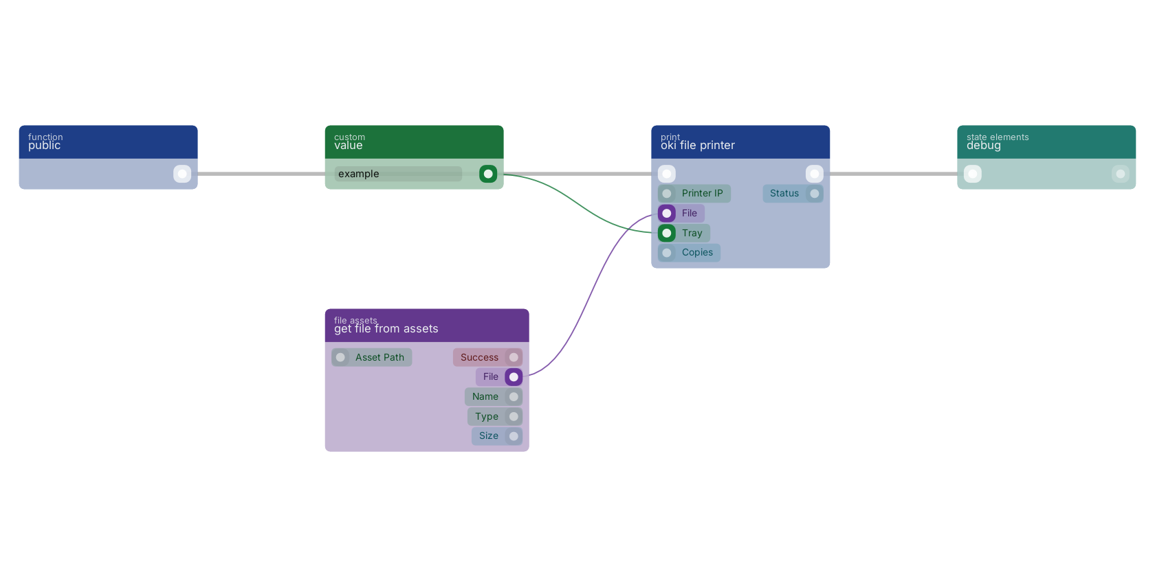 Studio canvas example for the oki file printer block: typical wiring for oki file printer.