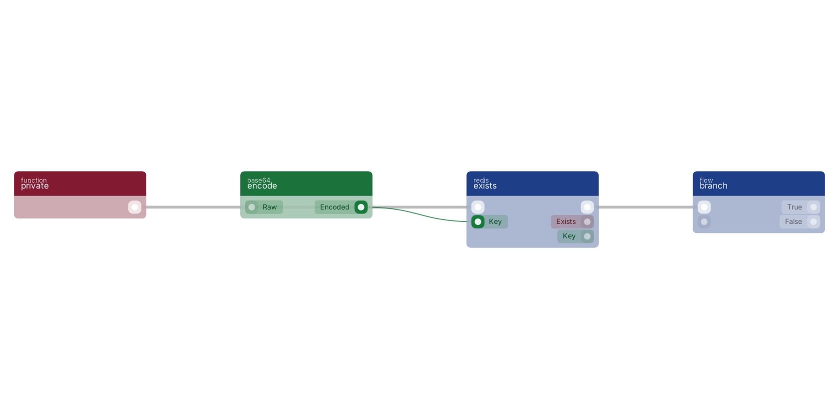Studio canvas example for the exists block: typical wiring for exists.
