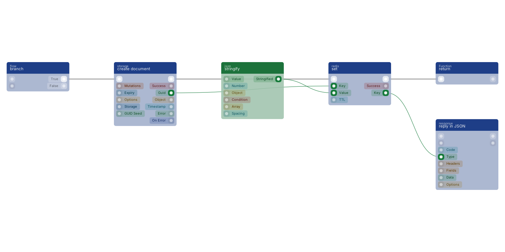 Studio canvas example for the set block: typical wiring for set.