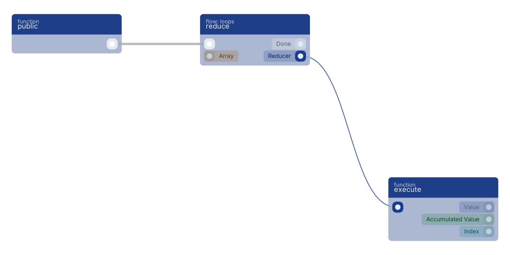 Studio canvas example for the reduce block: typical wiring for reduce.