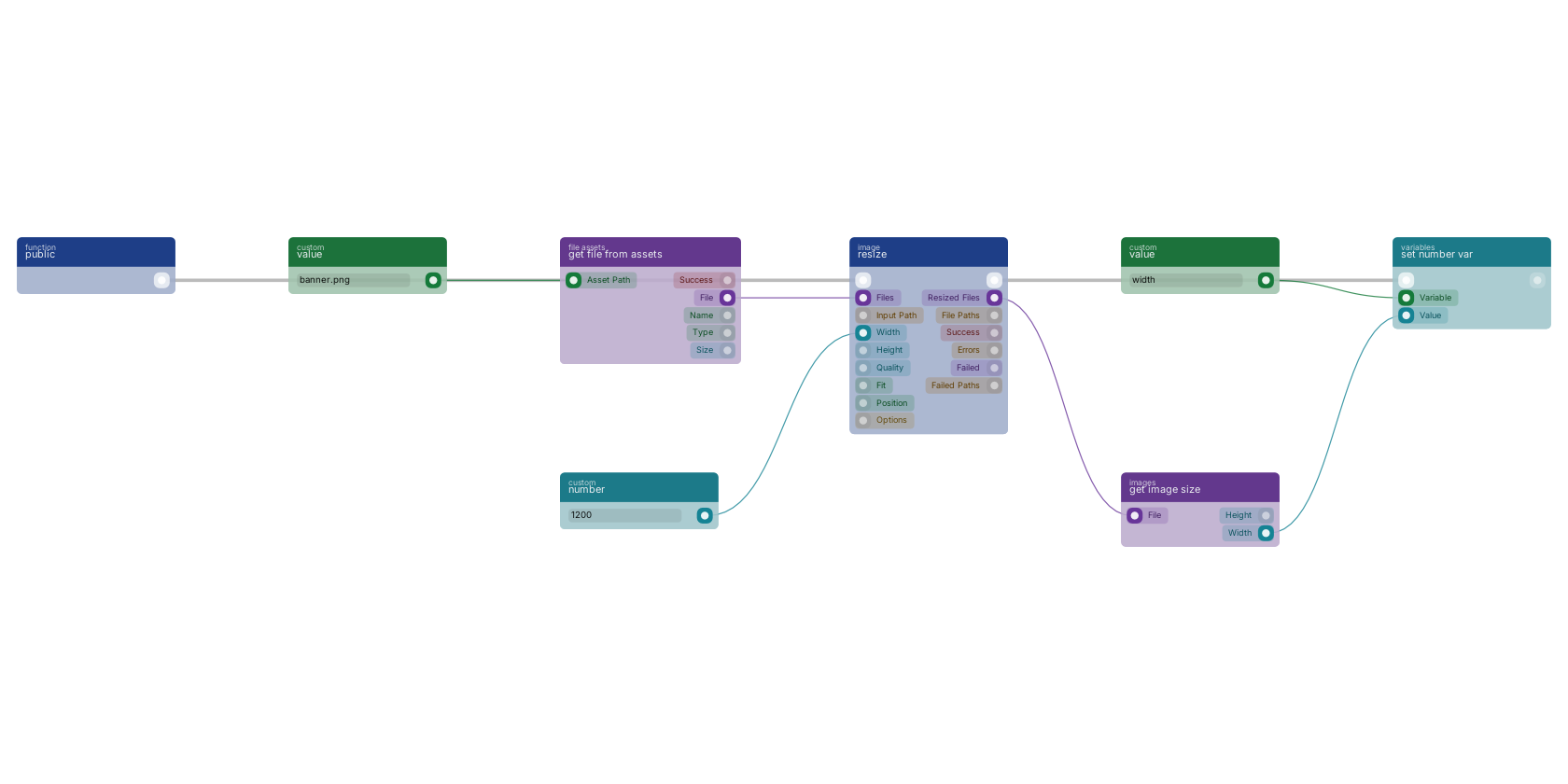 Studio canvas example for the resize block: resizing an image from assets.