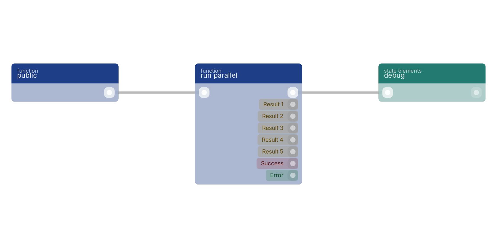Studio canvas example for the run parallel block: typical wiring for run parallel.