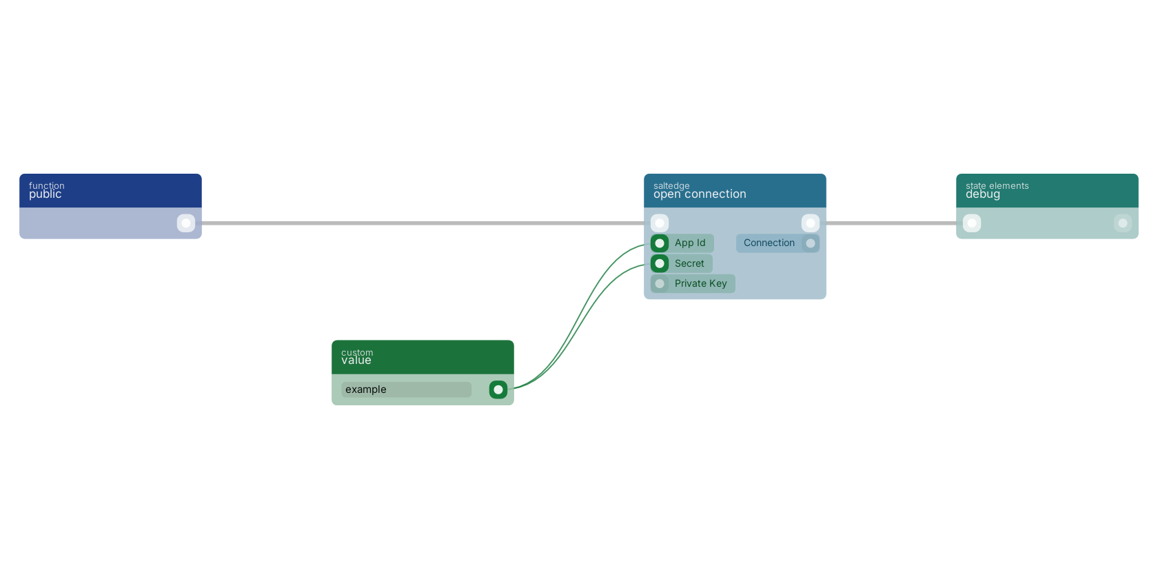 Studio canvas example for the open connection block: typical wiring for open connection.