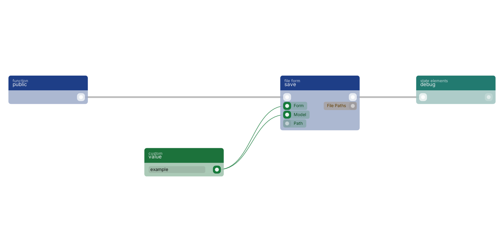 Studio canvas example for the save block: typical wiring for save.