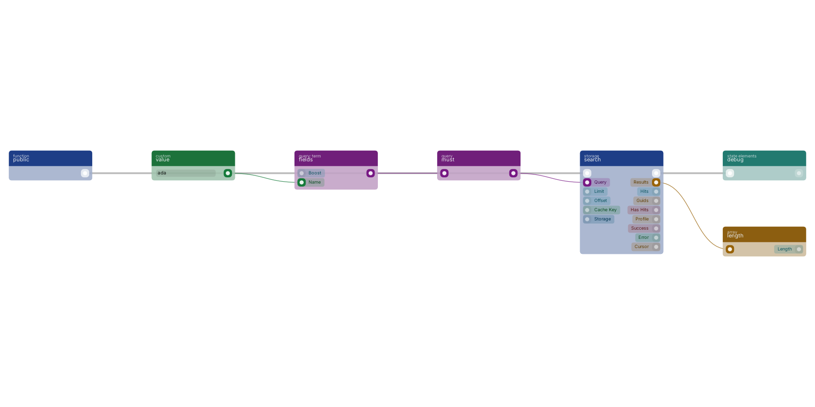 Studio canvas example for the search block: searching a storage with a query.