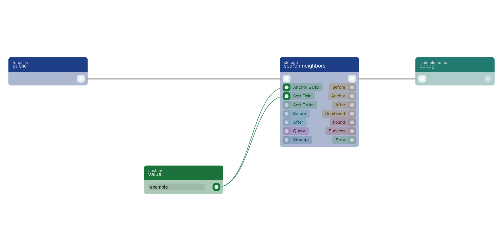 Studio canvas example for the search neighbors block: typical wiring for search neighbors.