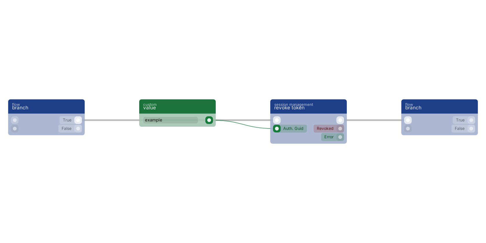 Studio canvas example for the revoke token block: typical wiring for revoke token.