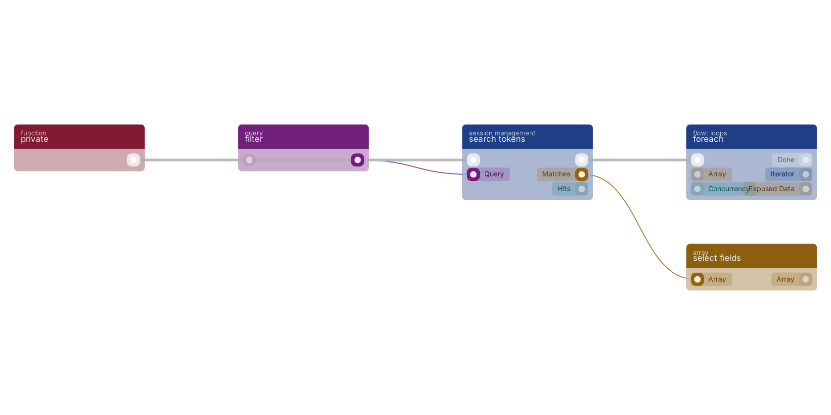 Studio canvas example for the search tokens block: typical wiring for search tokens.