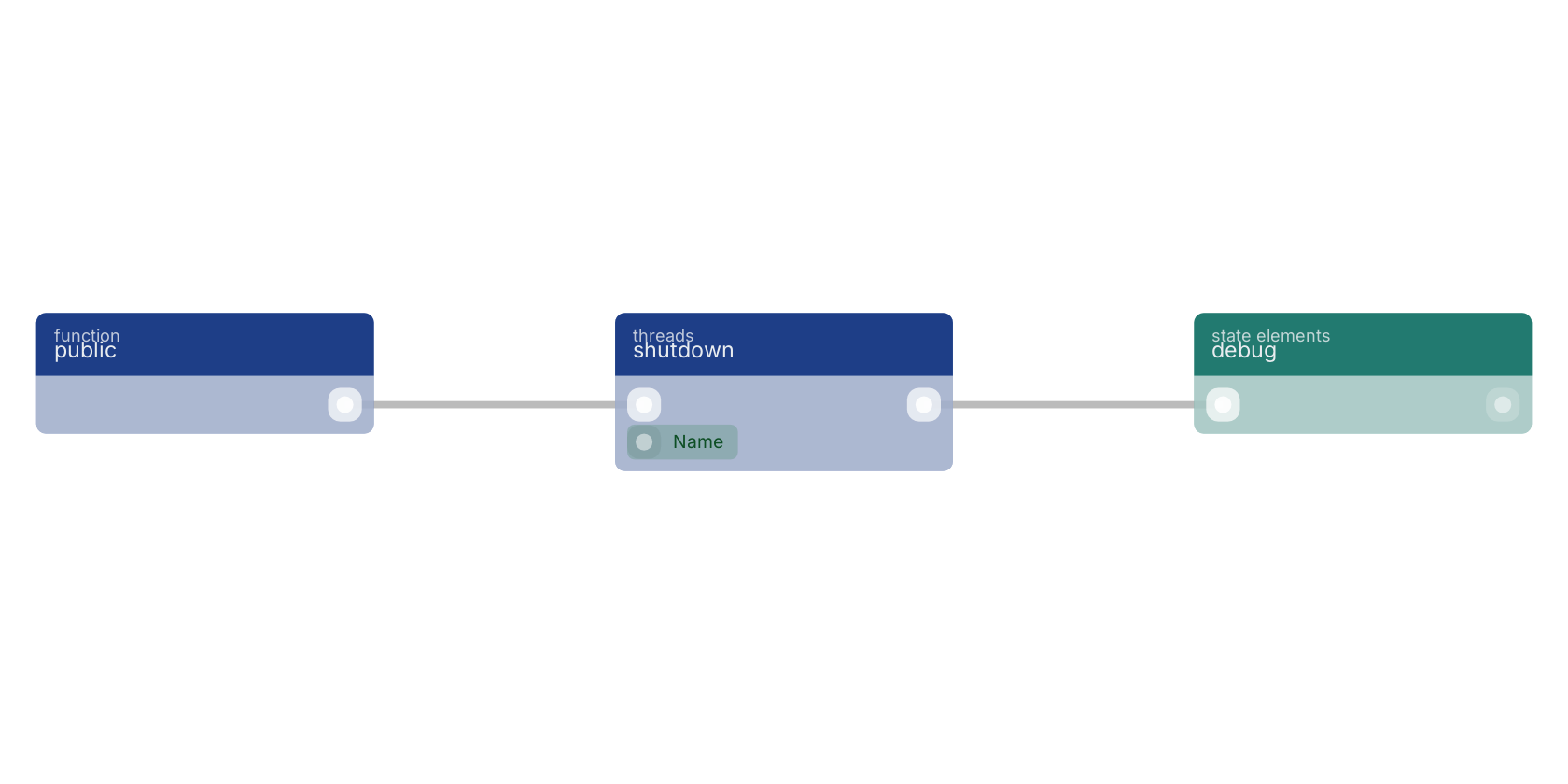Studio canvas example for the shutdown block: typical wiring for shutdown.