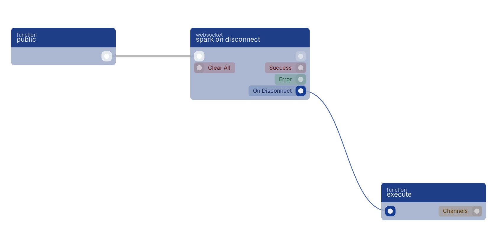 Studio canvas example for the spark on disconnect block: typical wiring for spark on disconnect.