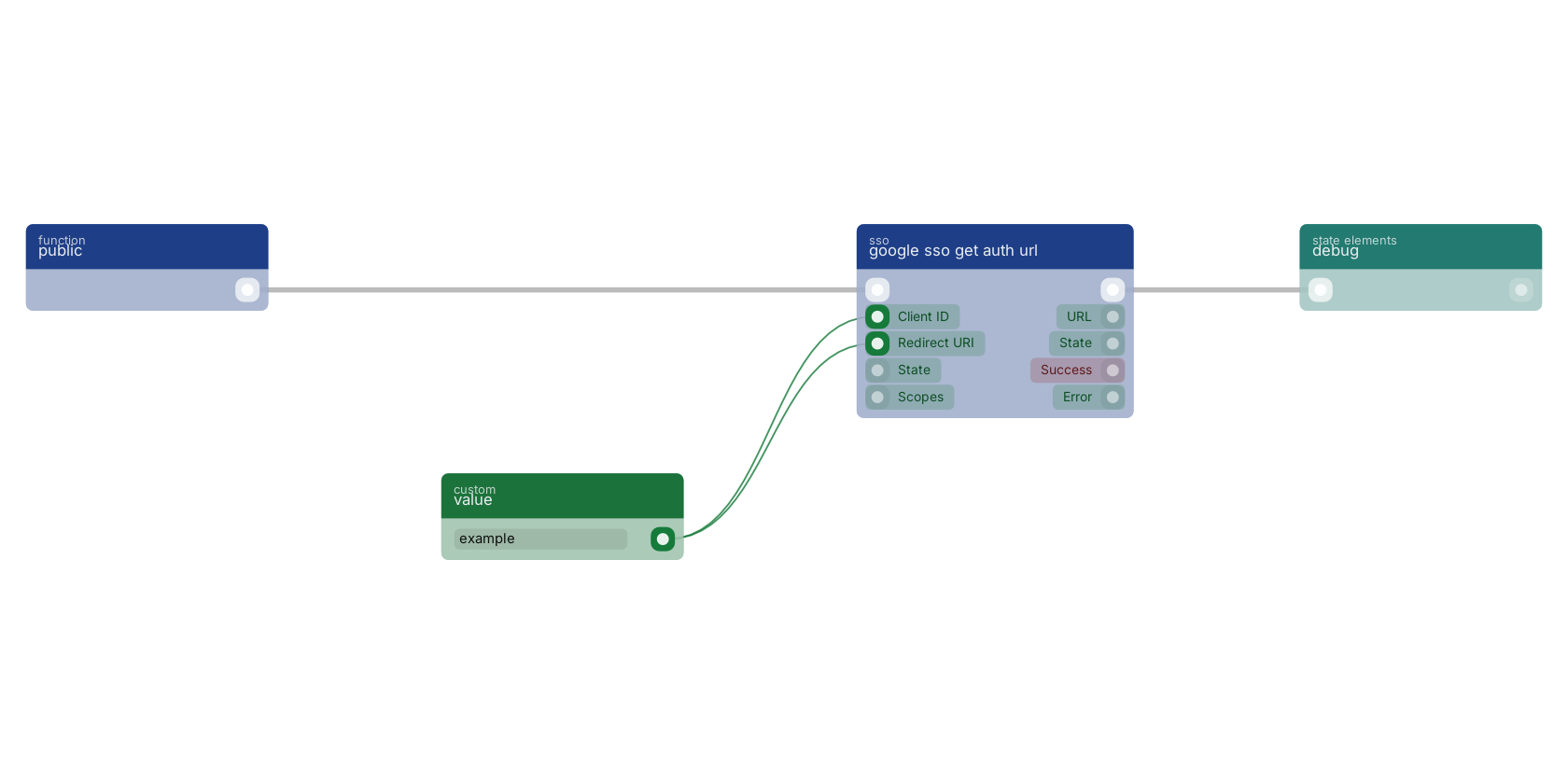 Studio canvas example for the google sso get auth url block: typical wiring for google sso get auth url.