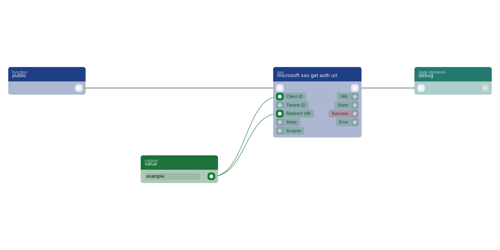 Studio canvas example for the microsoft sso get auth url block: typical wiring for microsoft sso get auth url.
