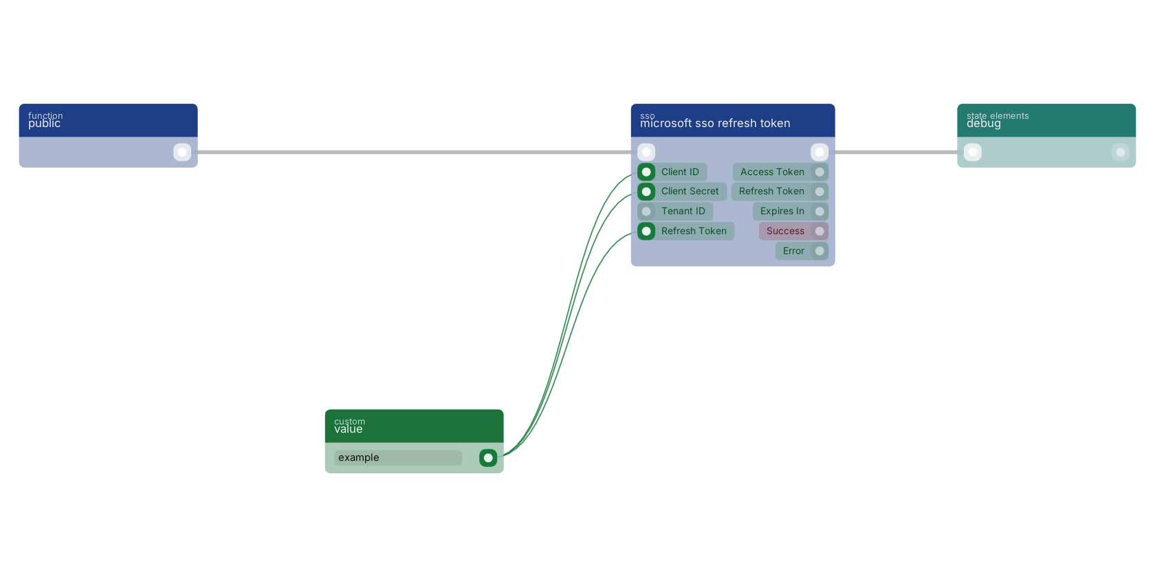 Studio canvas example for the microsoft sso refresh token block: typical wiring for microsoft sso refresh token.