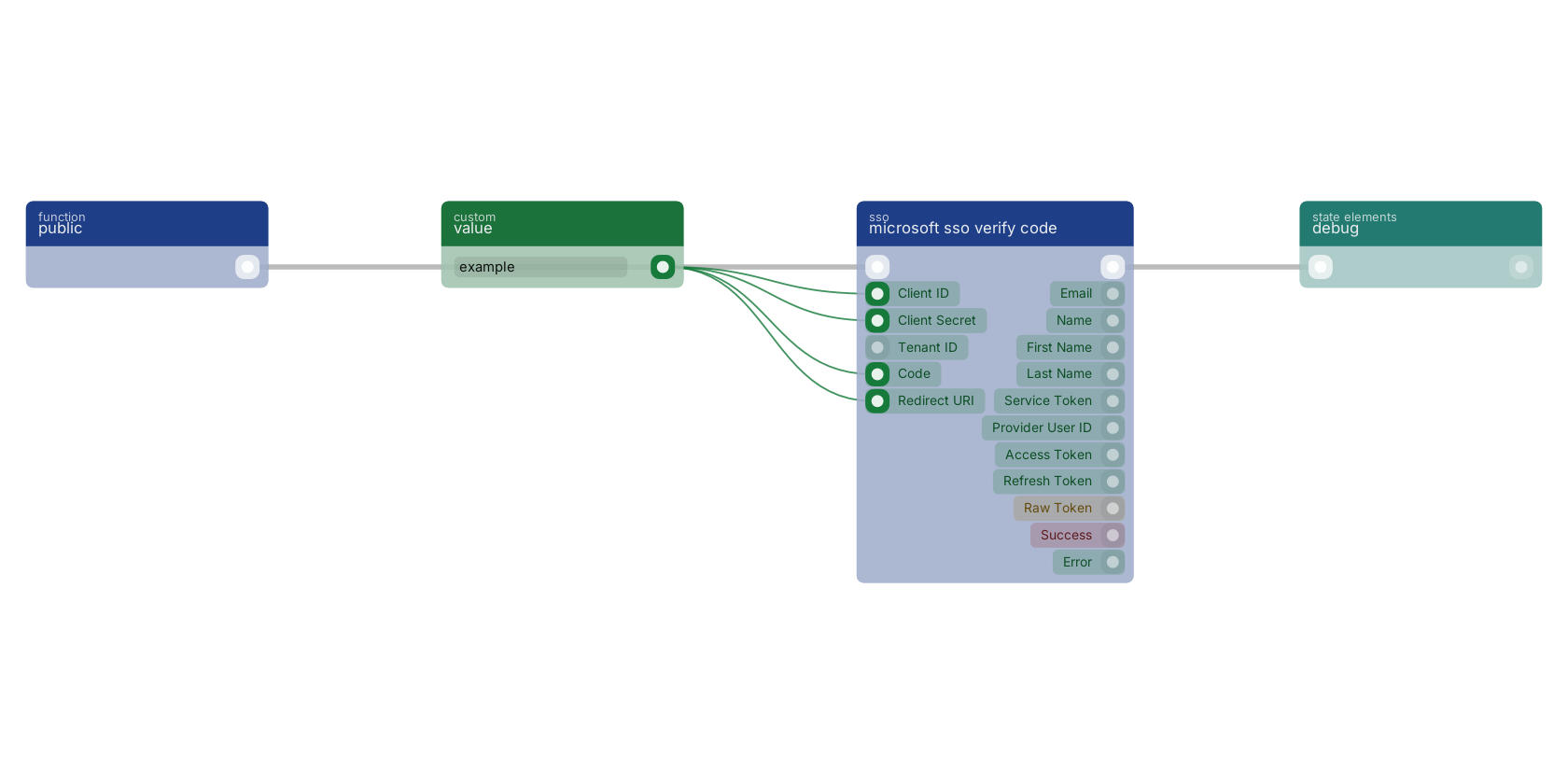 Studio canvas example for the microsoft sso verify code block: typical wiring for microsoft sso verify code.