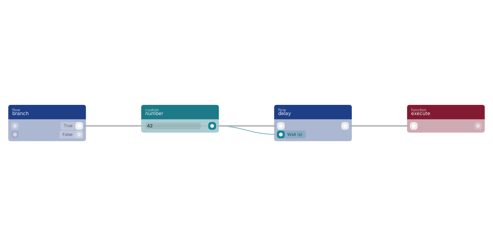 Studio canvas example for the delay block: typical wiring for delay.