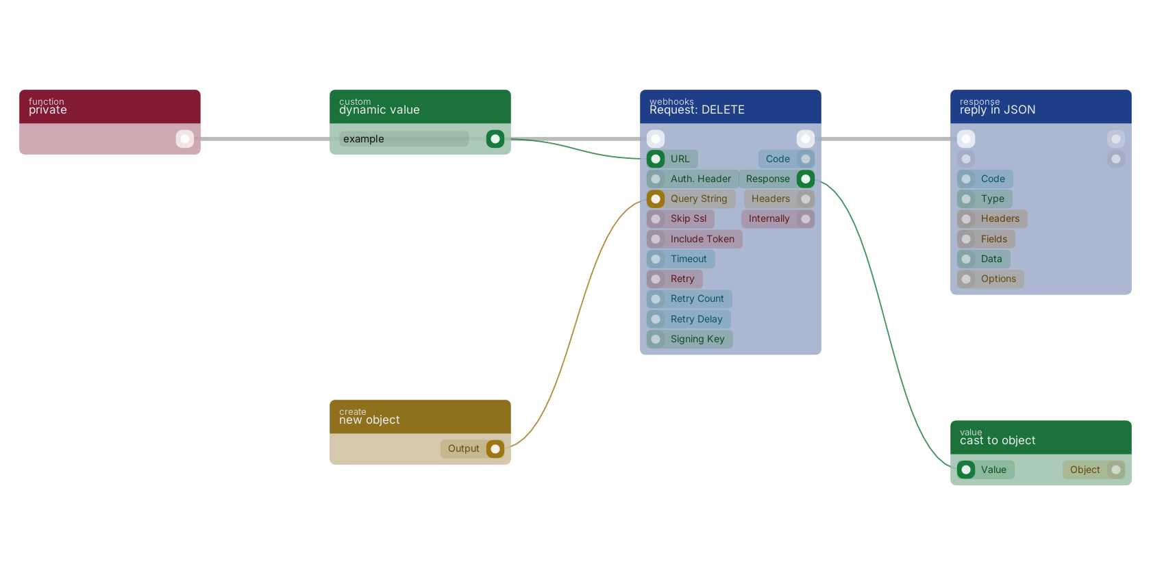 Studio canvas example for the Request: DELETE block: typical wiring for Request: DELETE.