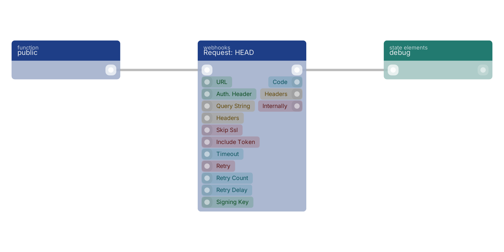 Studio canvas example for the Request: HEAD block: typical wiring for Request: HEAD.