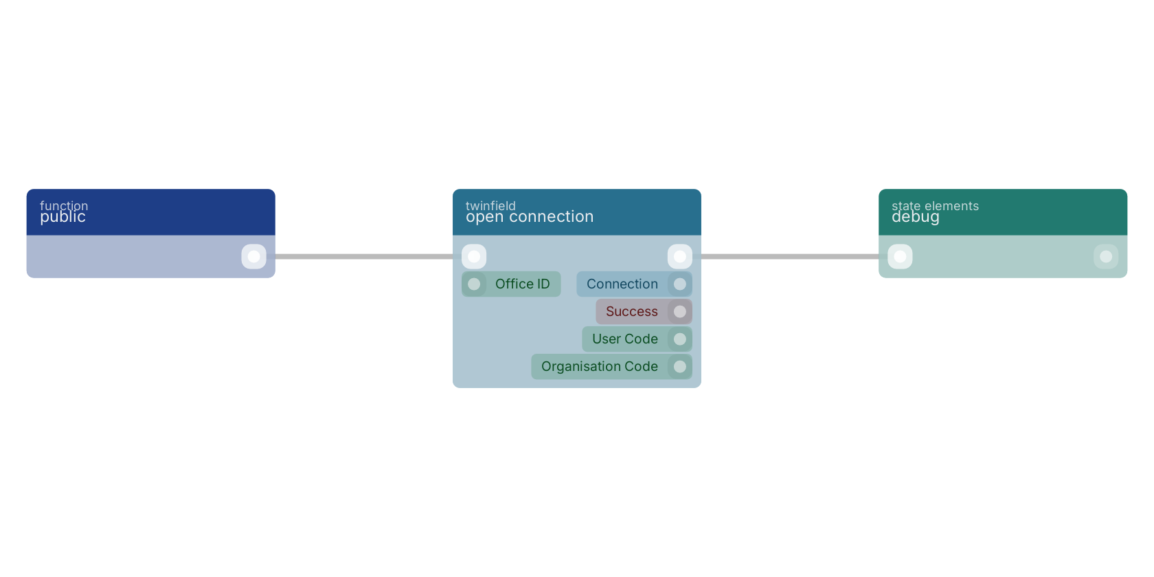 Studio canvas example for the open connection block: typical wiring for open connection.