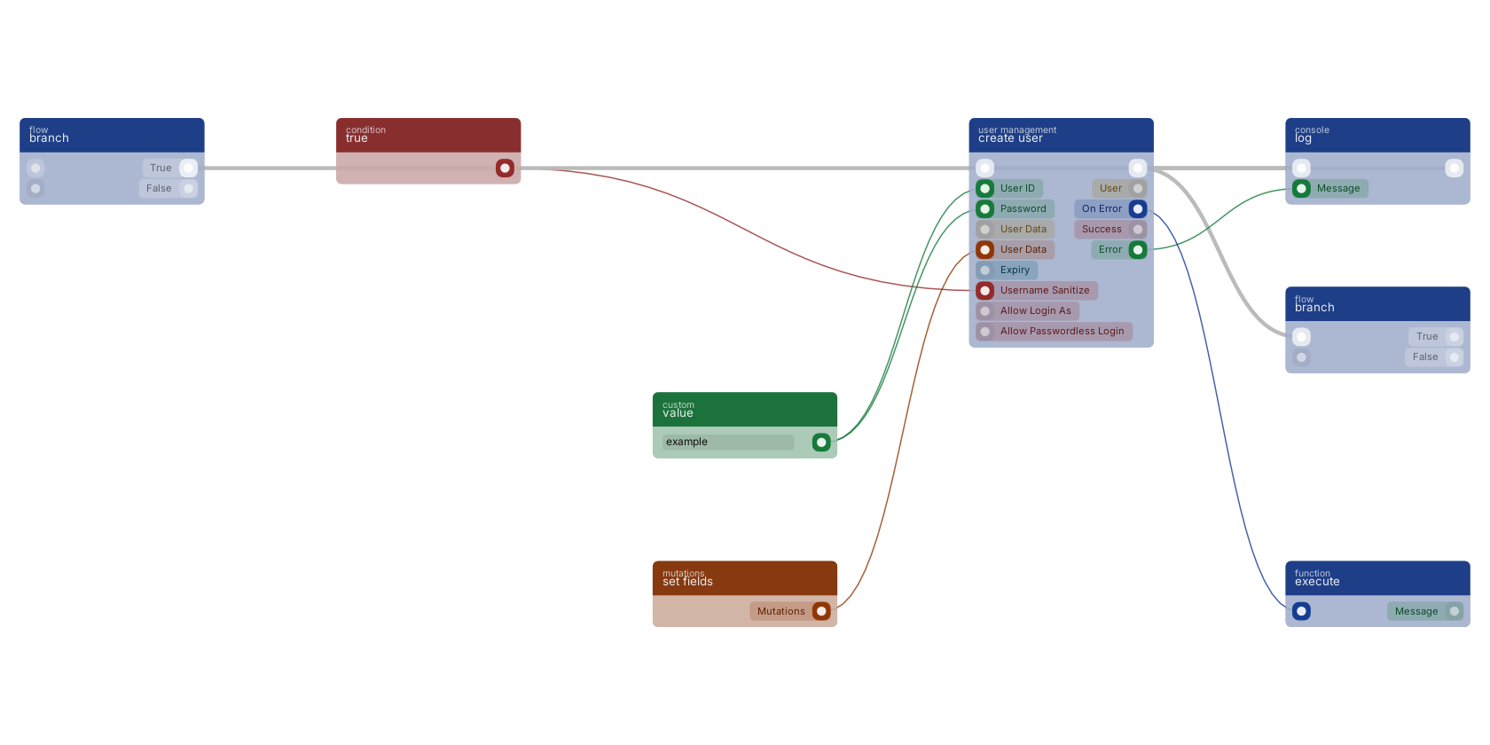 Studio canvas example for the create user block: typical wiring for create user.