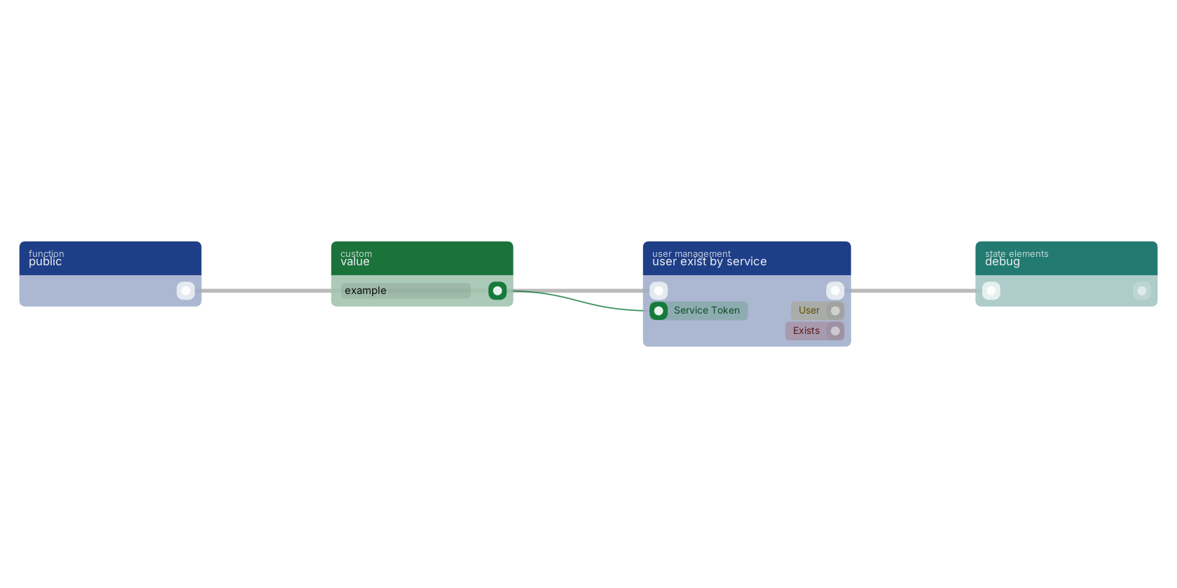 Studio canvas example for the user exist by service block: typical wiring for user exist by service.