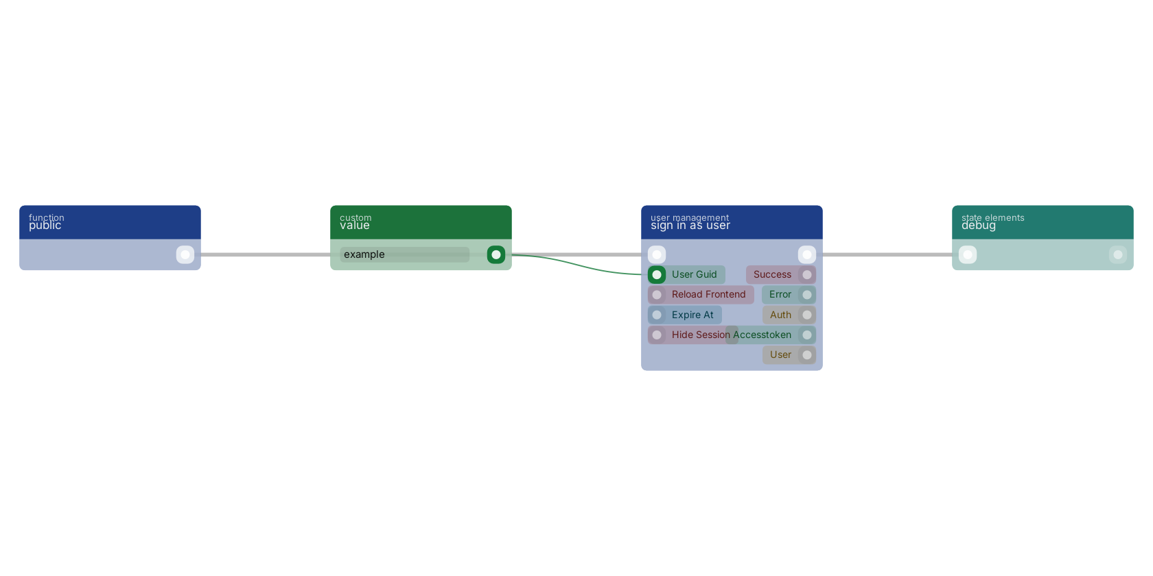 Studio canvas example for the sign in as user block: typical wiring for sign in as user.