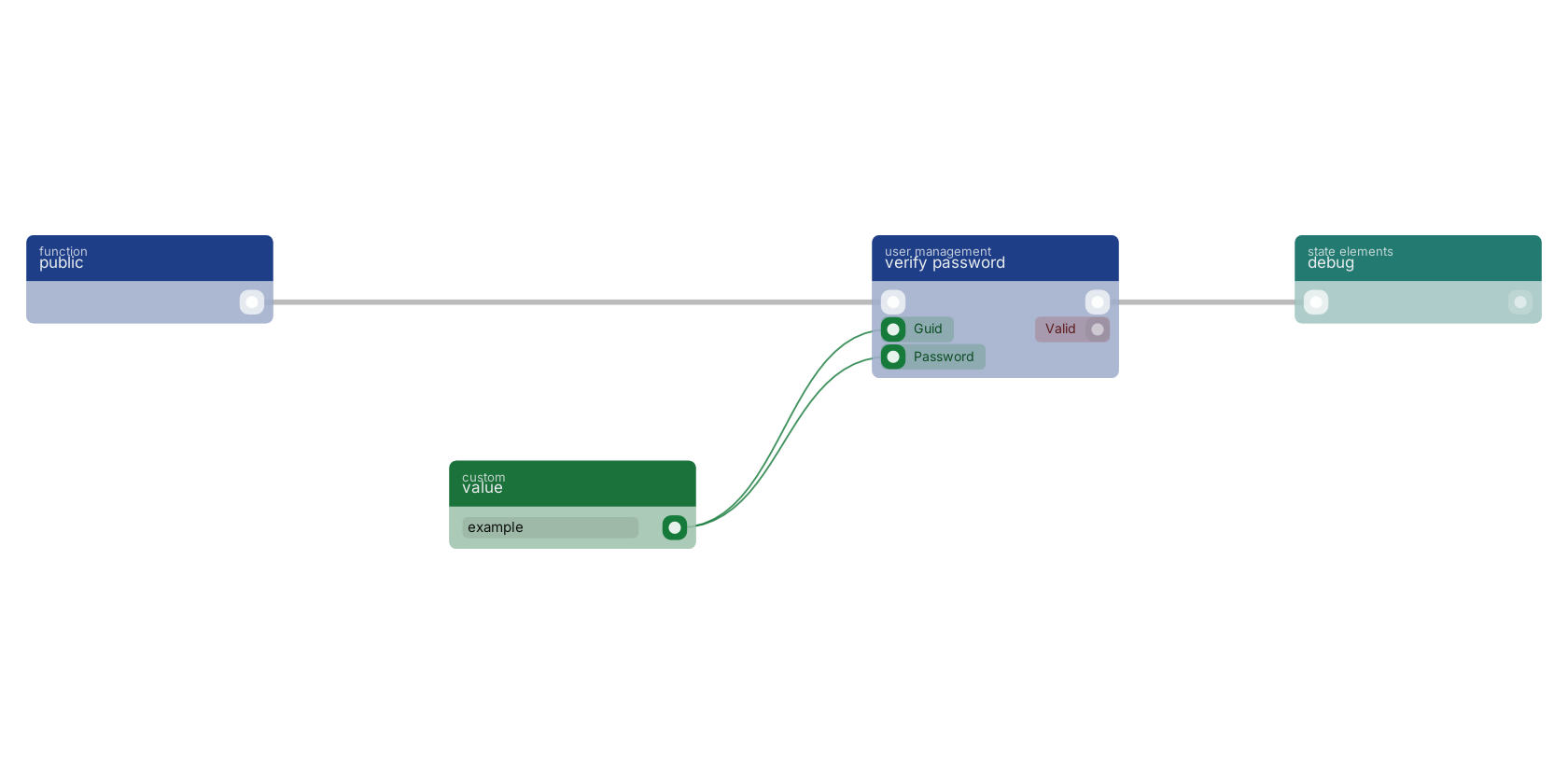 Studio canvas example for the verify password block: typical wiring for verify password.