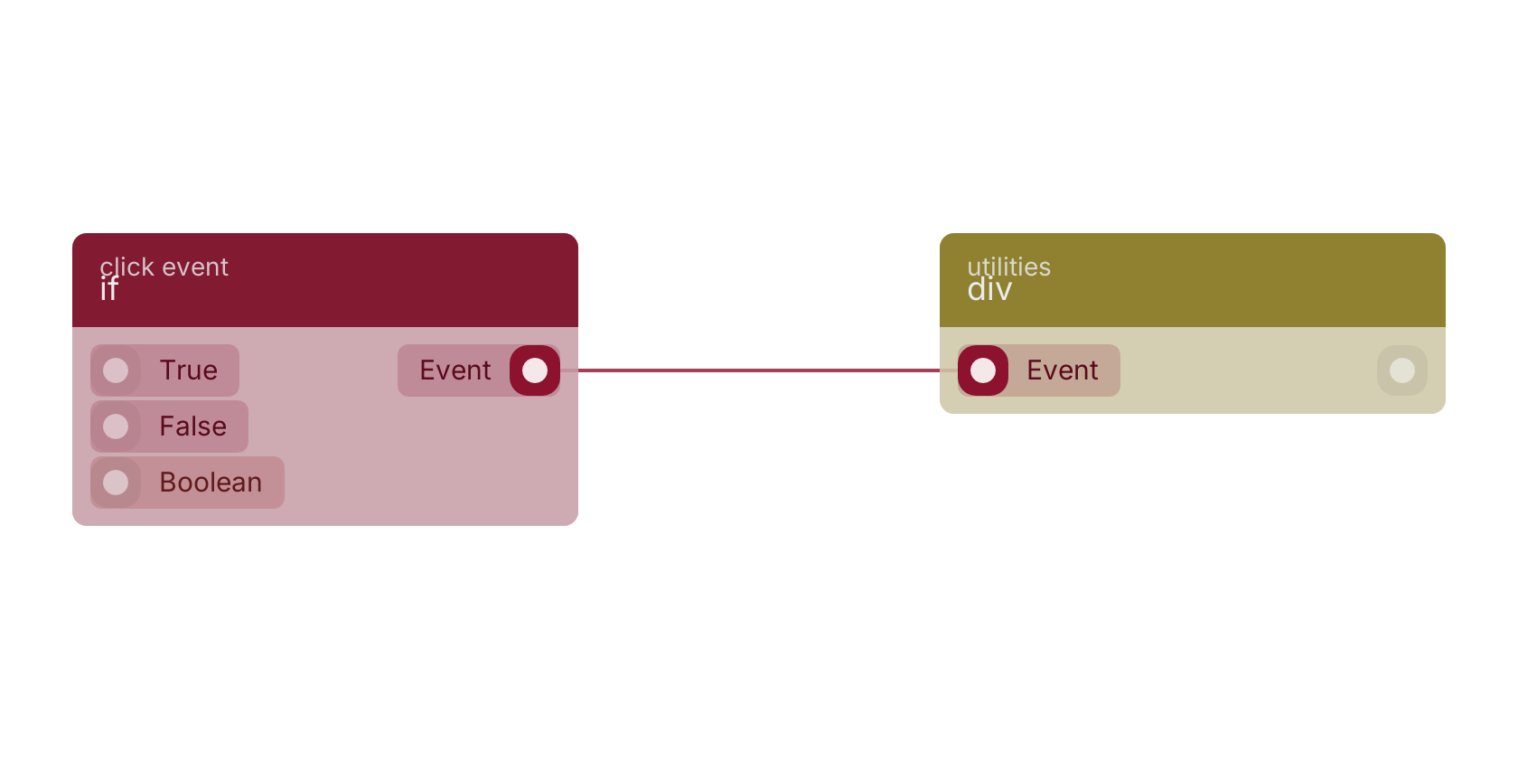 Studio canvas example for the if block: typical wiring for if.