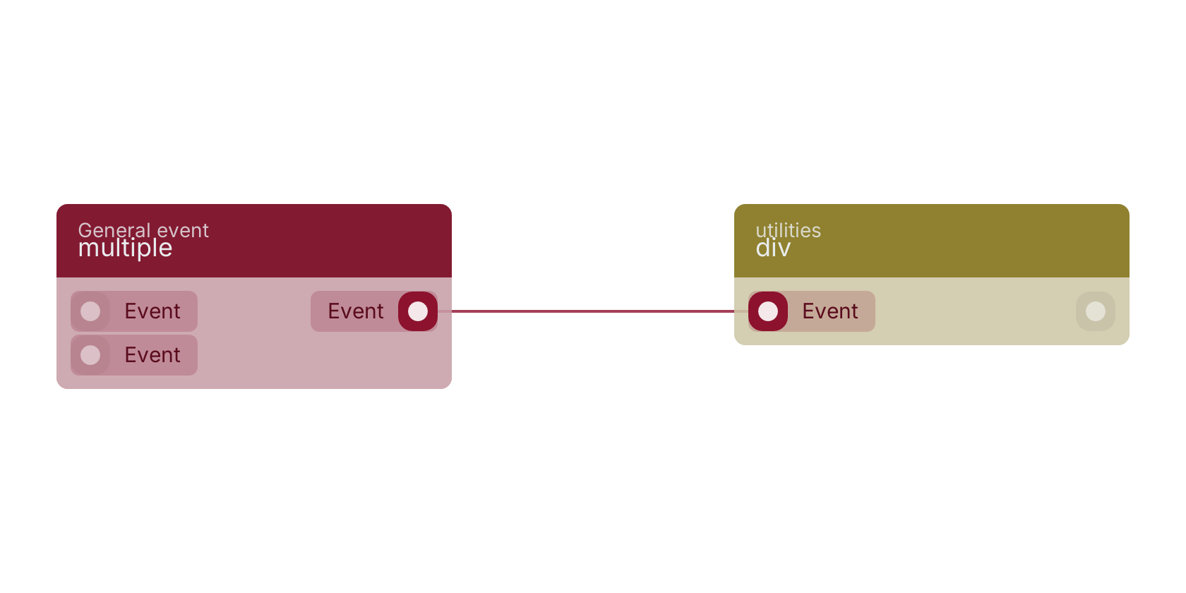 Studio canvas example for the multiple block: typical wiring for multiple.