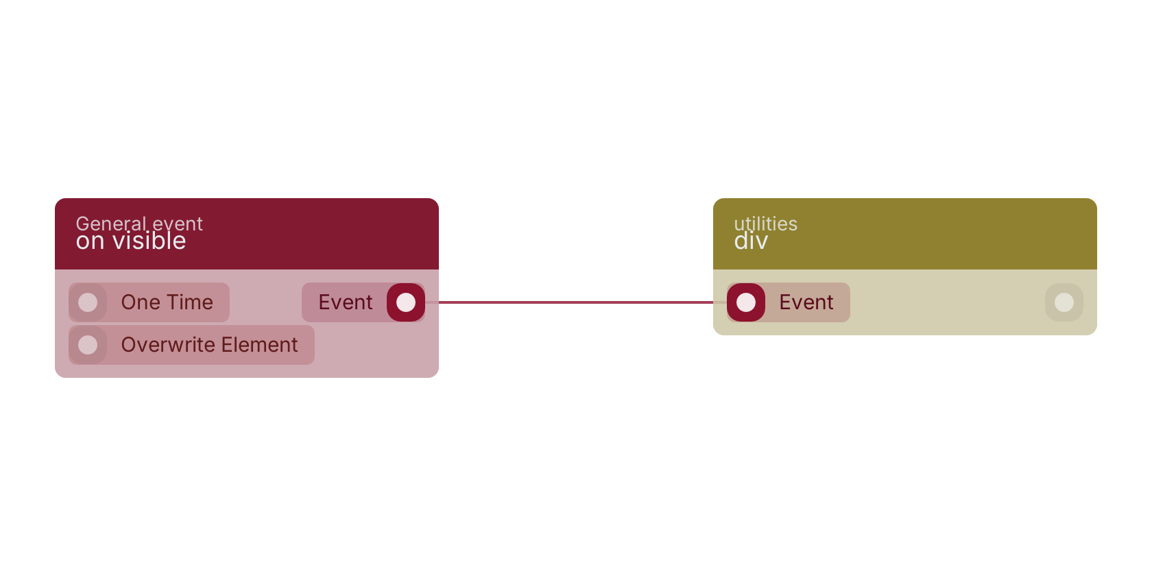 Studio canvas example for the on visible block: typical wiring for on visible.