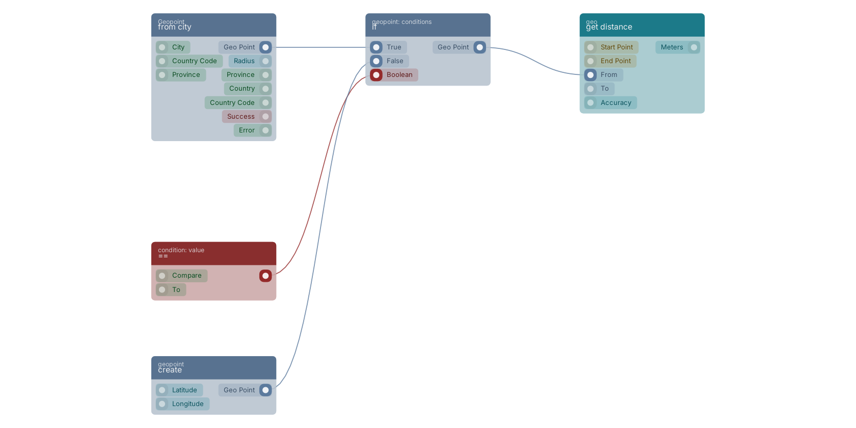 Studio canvas example for the if block: typical wiring for if.