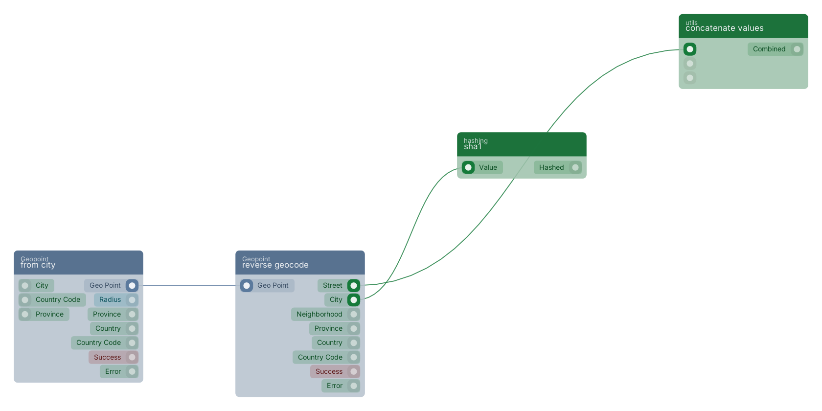 Studio canvas example for the reverse geocode block: typical wiring for reverse geocode.