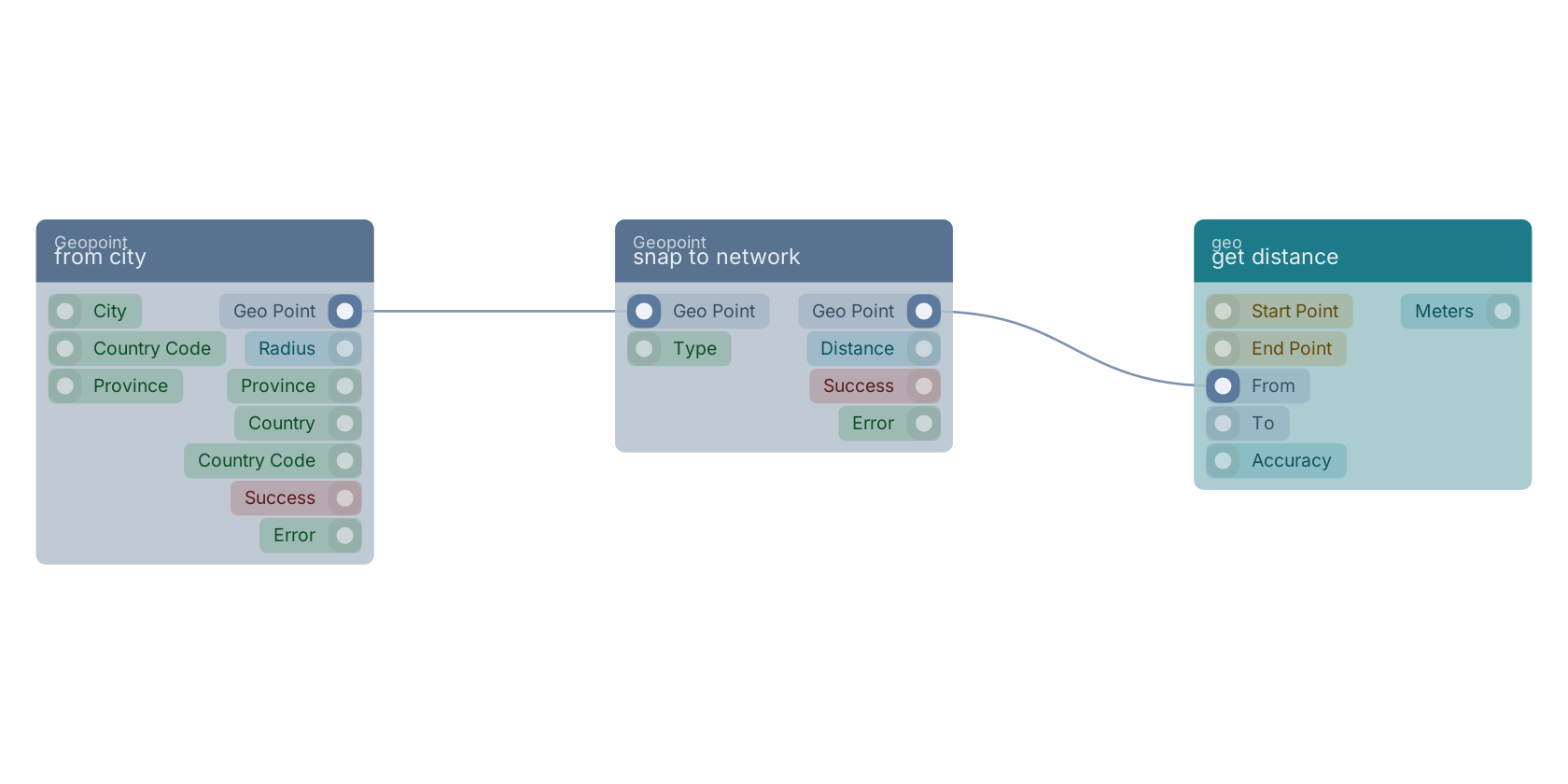 Studio canvas example for the snap to network block: typical wiring for snap to network.
