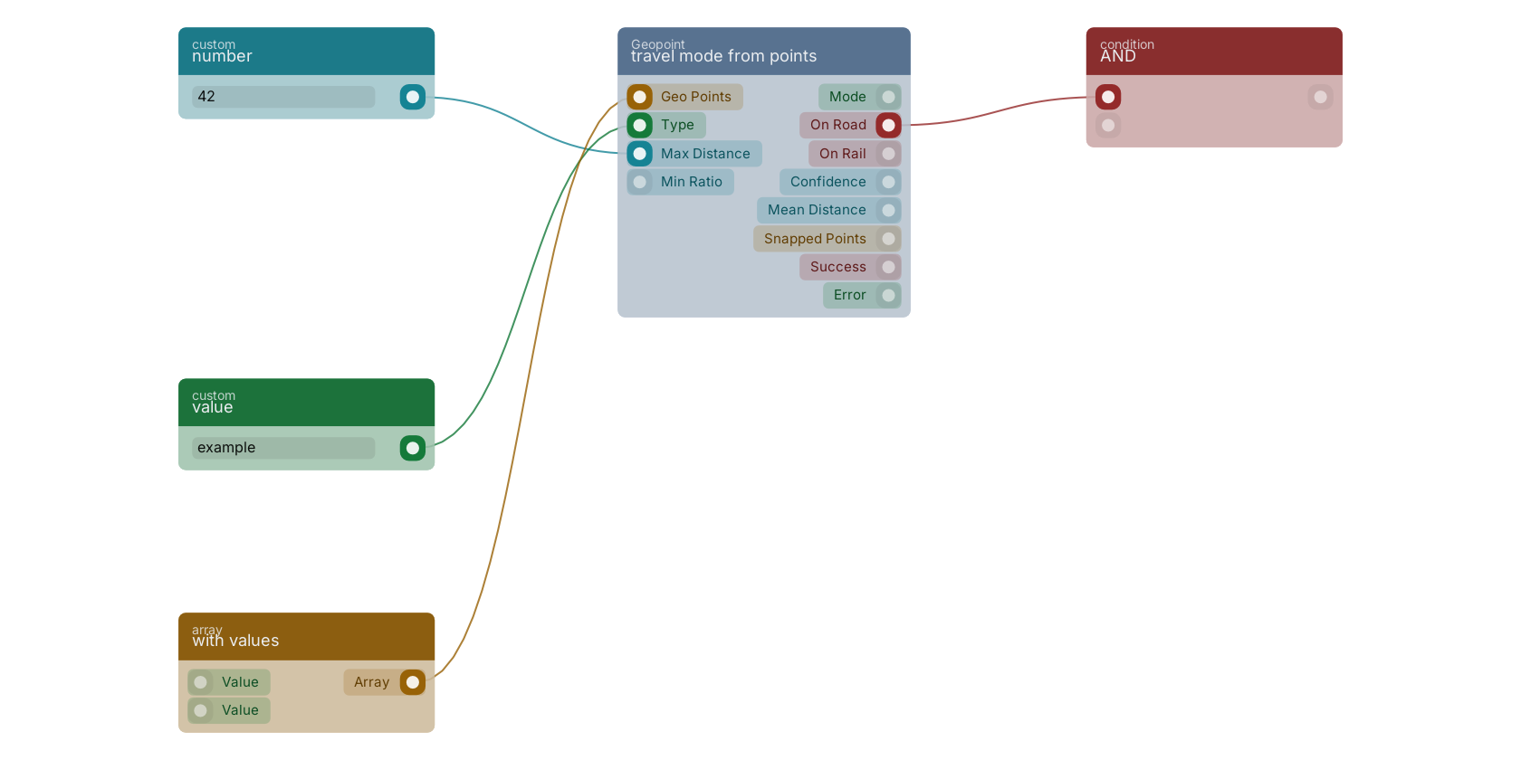 Studio canvas example for the travel mode from points block: typical wiring for travel mode from points.