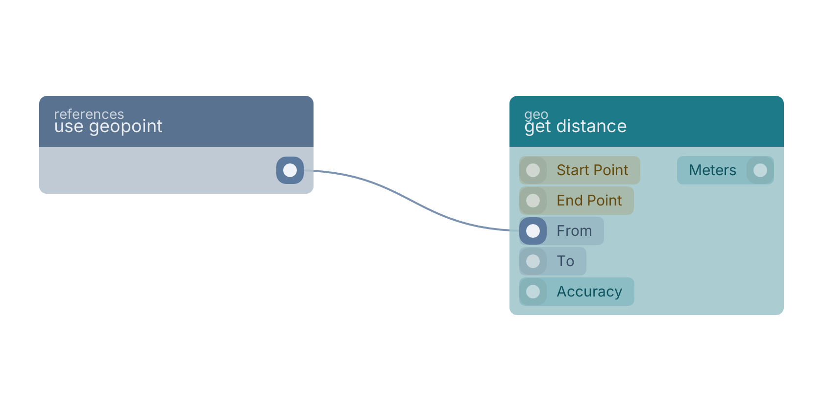 Studio canvas example for the use geopoint block: typical wiring for use geopoint.