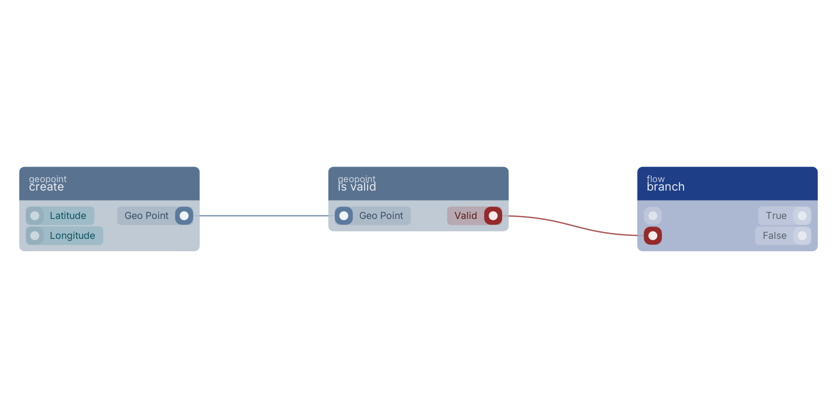 Studio canvas example for the is valid block: typical wiring for is valid.