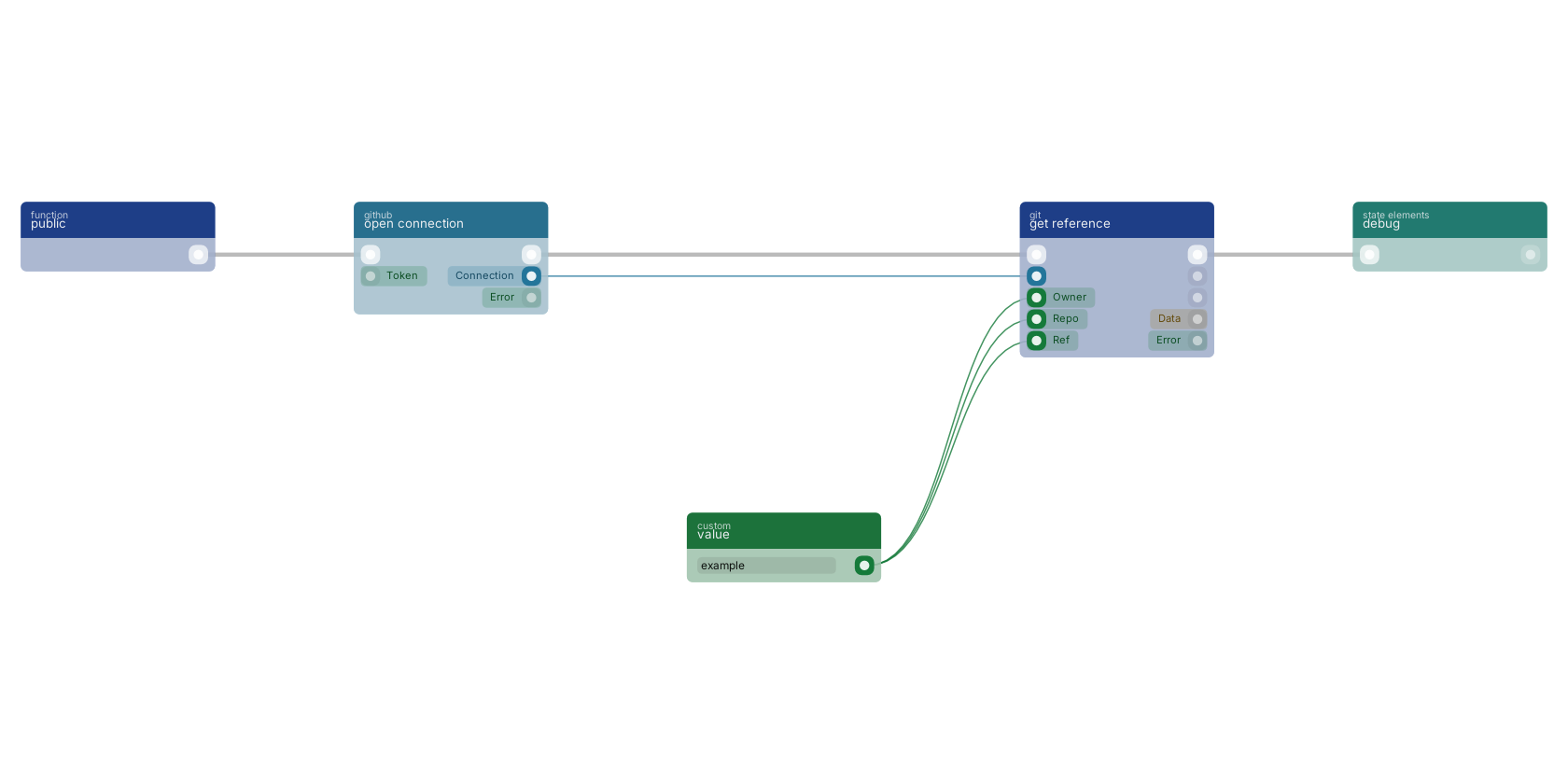 Studio canvas example for the get reference block: typical wiring for get reference.