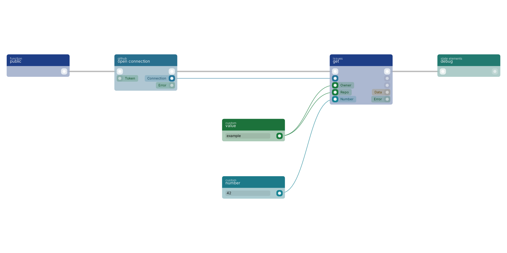 Studio canvas example for the get block: typical wiring for get.