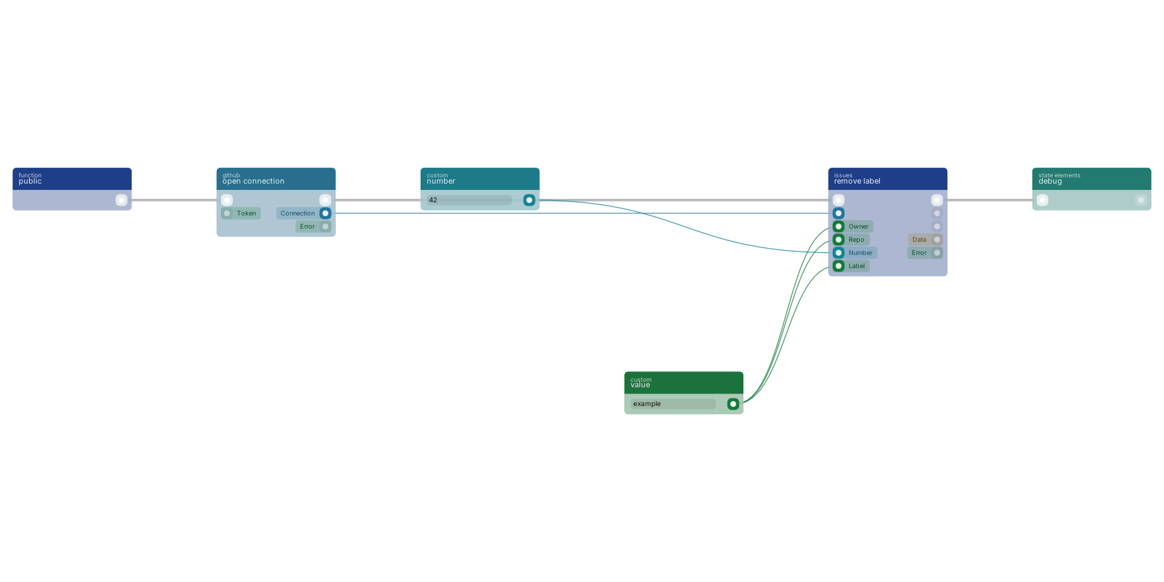Studio canvas example for the remove label block: typical wiring for remove label.