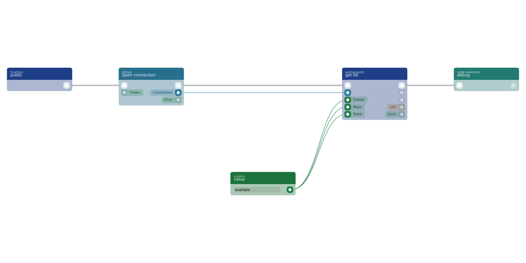 Studio canvas example for the get list block: typical wiring for get list.