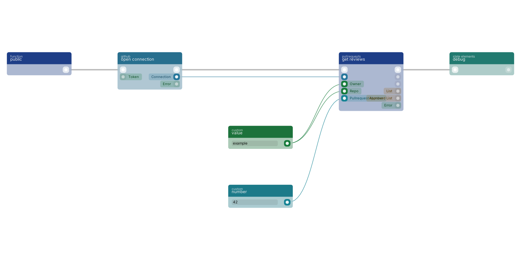Studio canvas example for the get reviews block: typical wiring for get reviews.
