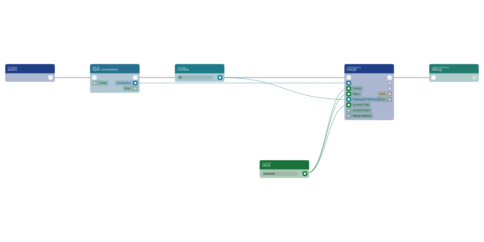 Studio canvas example for the merge block: typical wiring for merge.