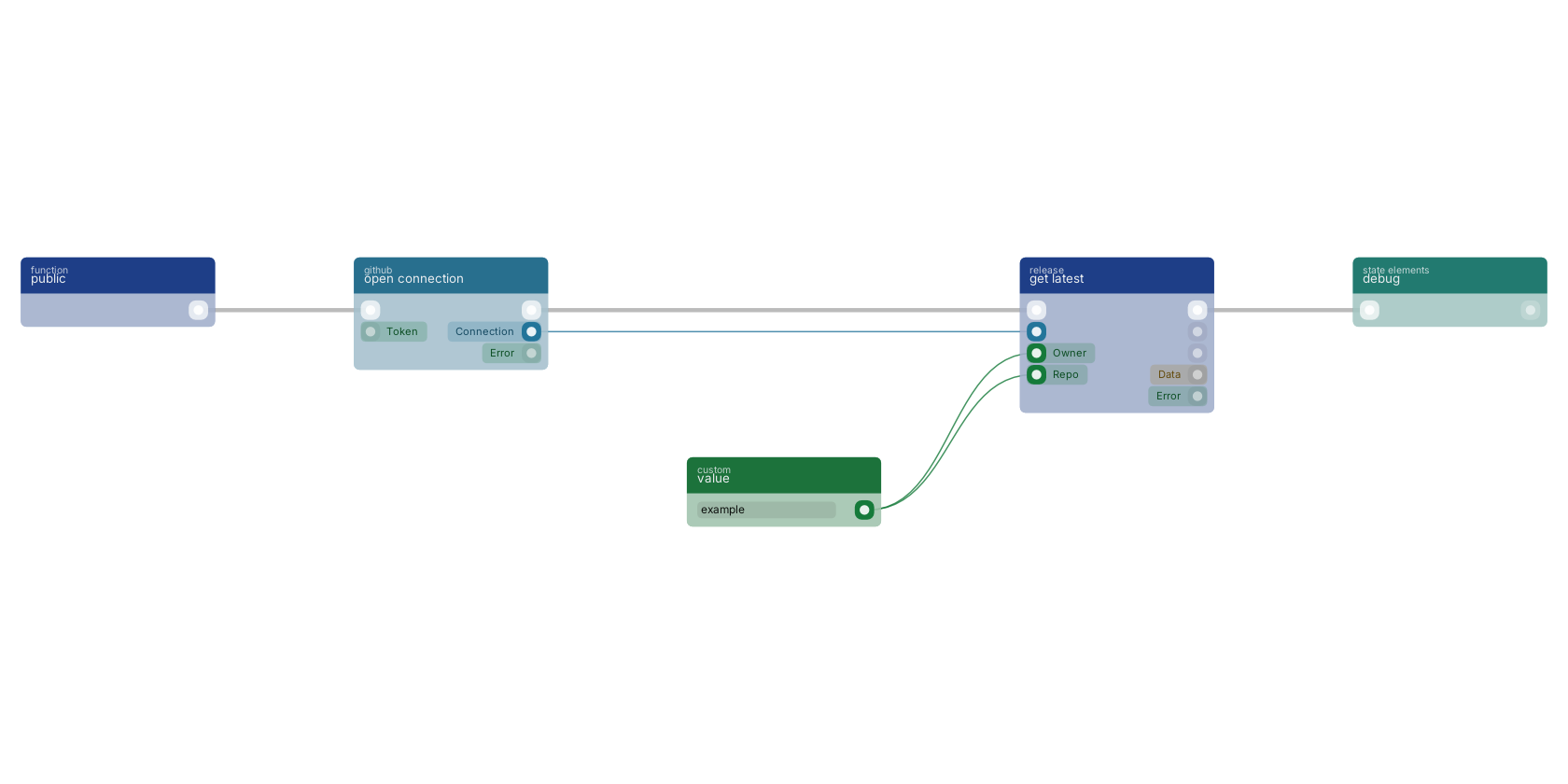 Studio canvas example for the get latest block: typical wiring for get latest.
