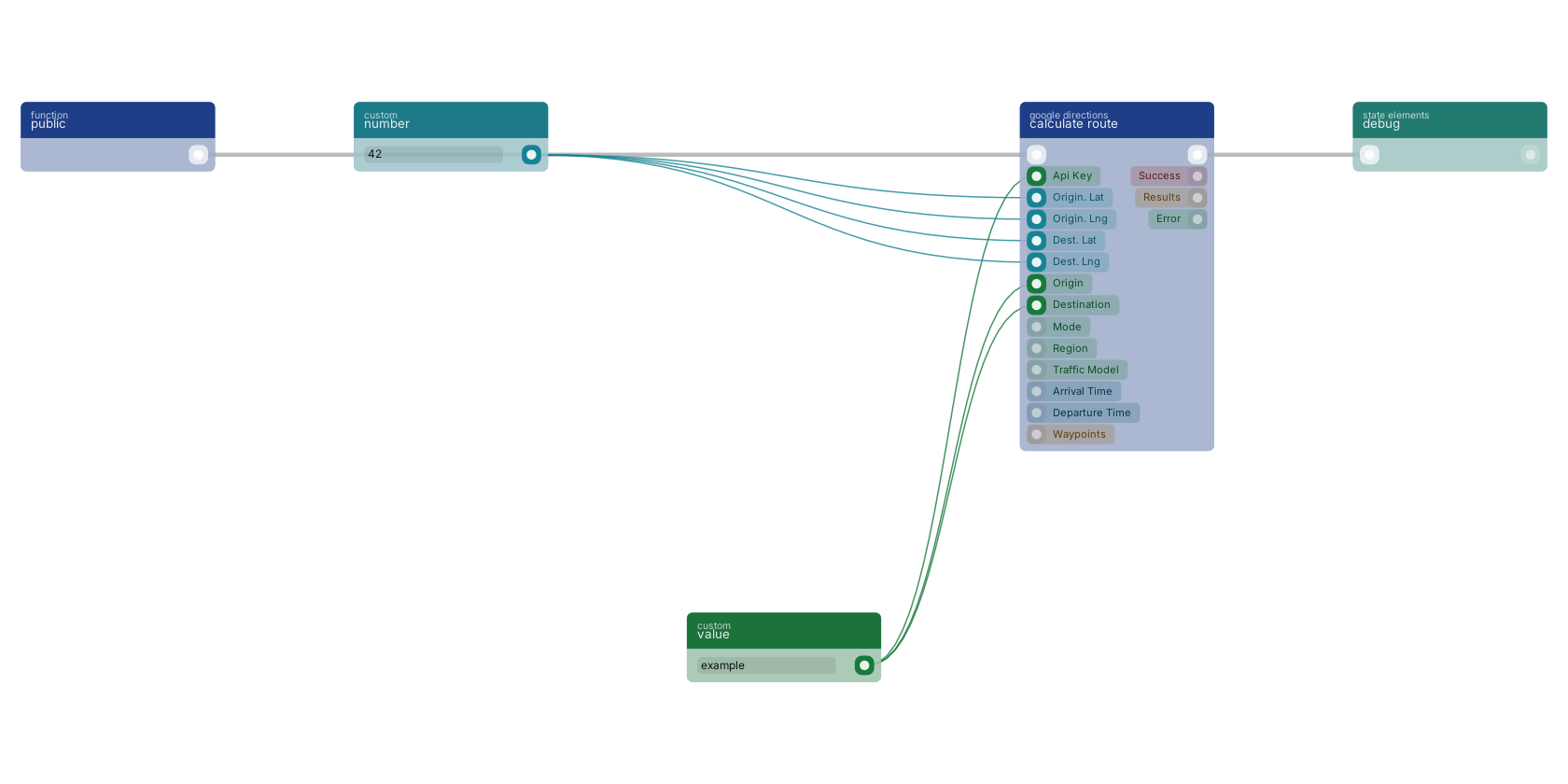 Studio canvas example for the calculate route block: typical wiring for calculate route.