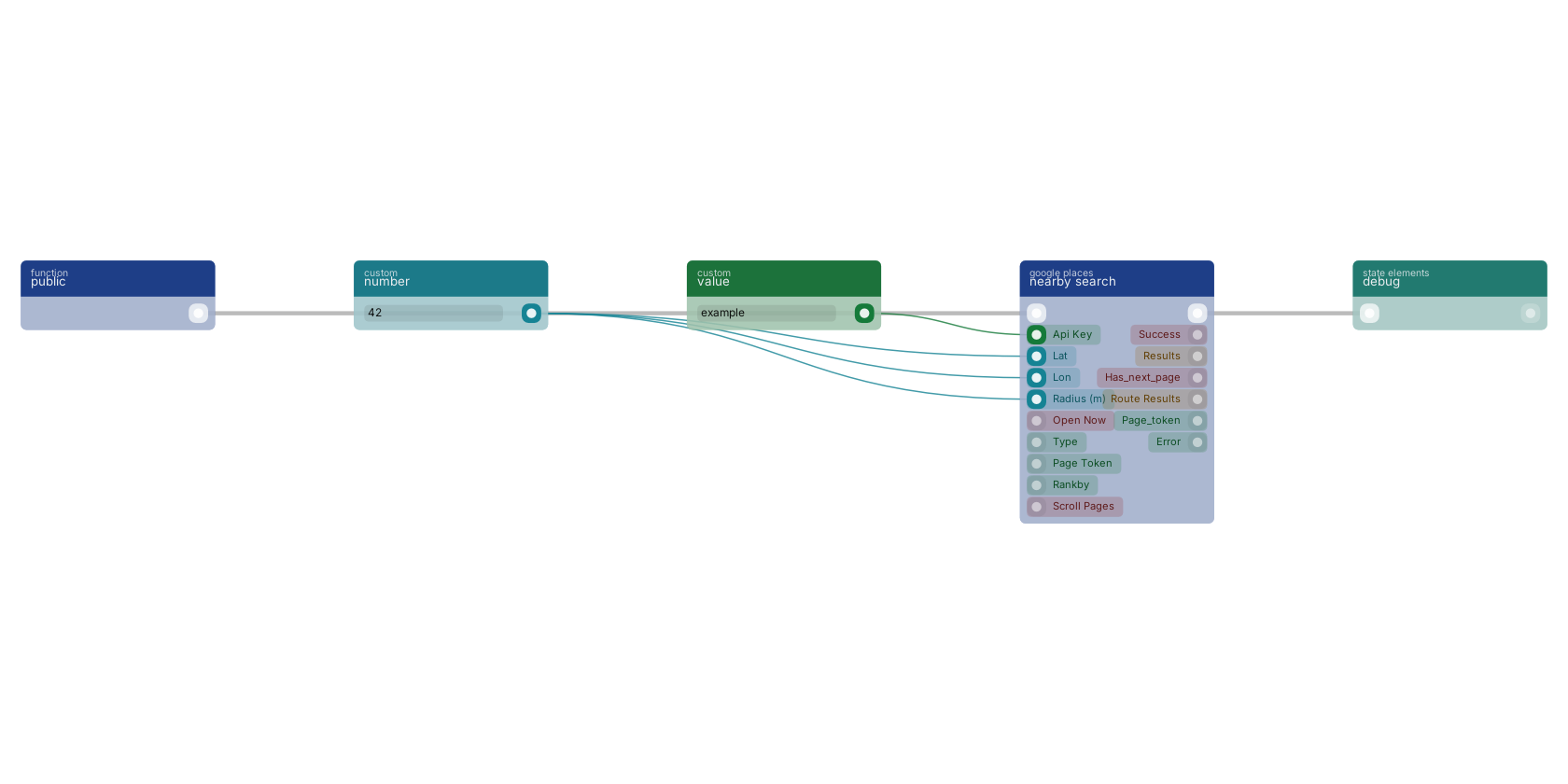 Studio canvas example for the nearby search block: typical wiring for nearby search.
