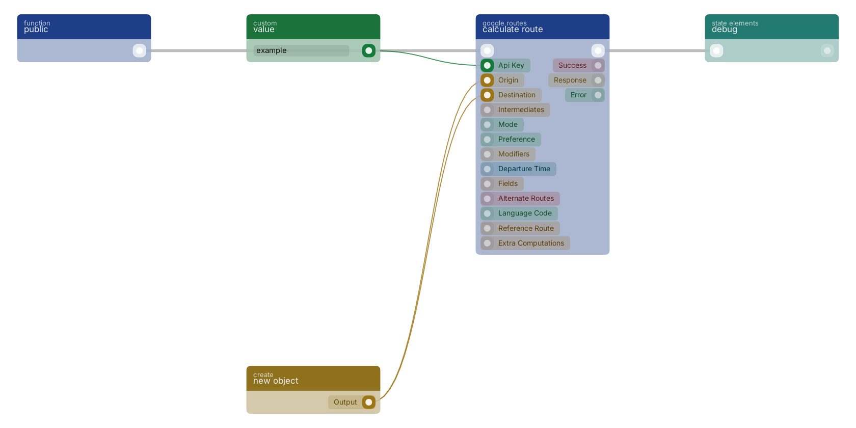 Studio canvas example for the calculate route block: typical wiring for calculate route.