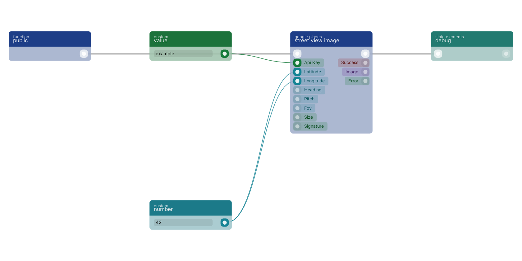 Studio canvas example for the street view image block: typical wiring for street view image.