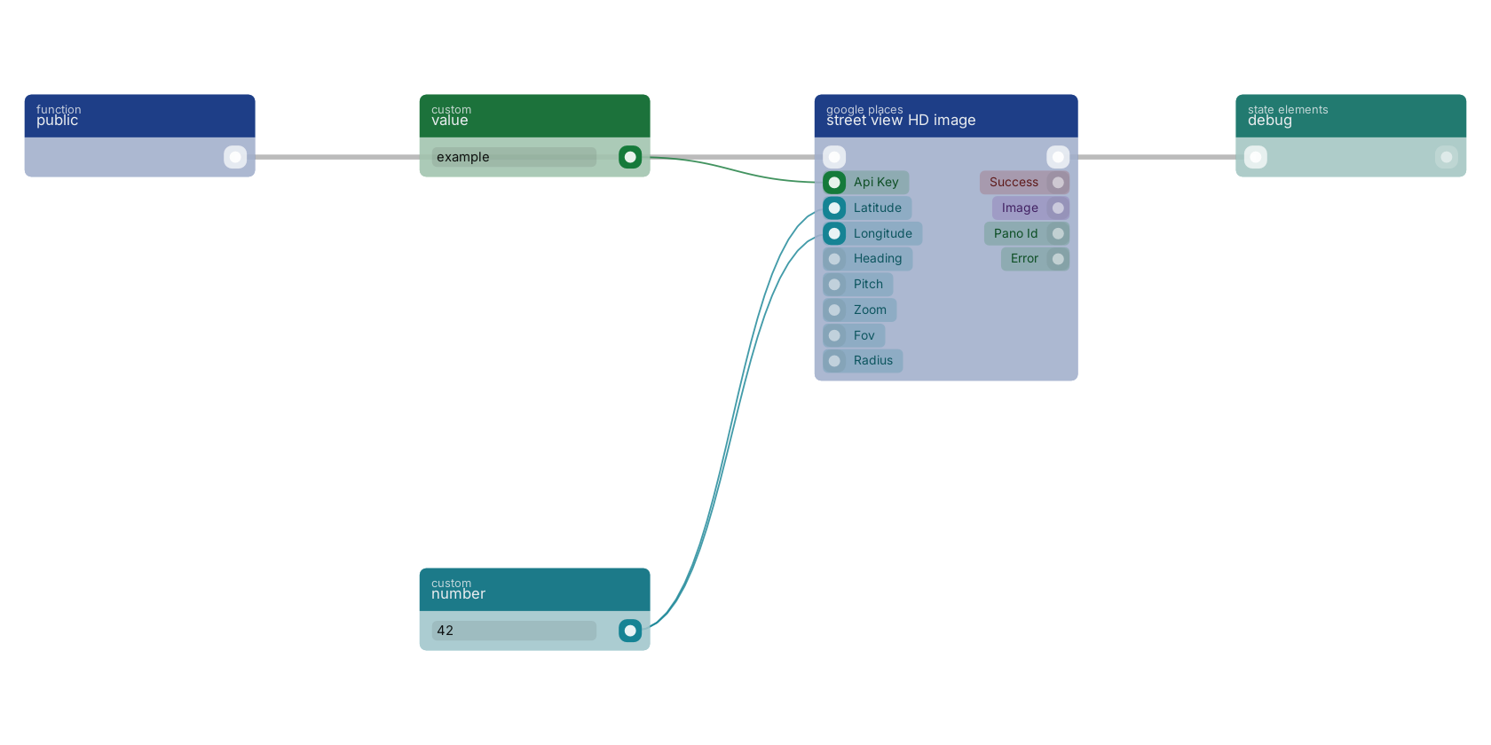 Studio canvas example for the street view HD image block: typical wiring for street view HD image.