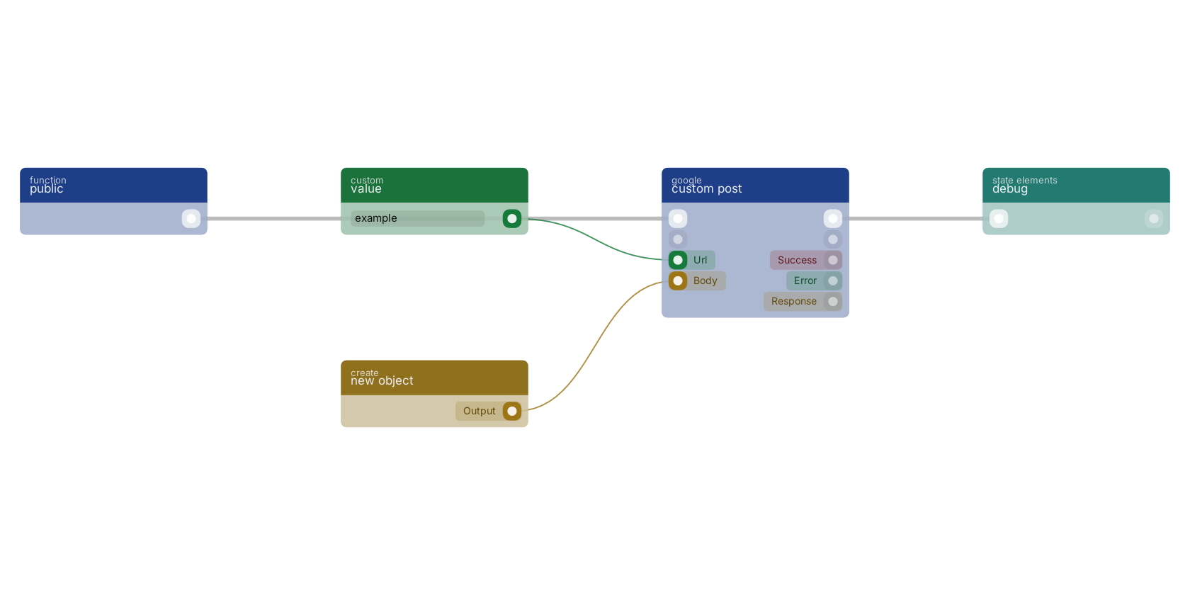Studio canvas example for the custom post block: typical wiring for custom post.