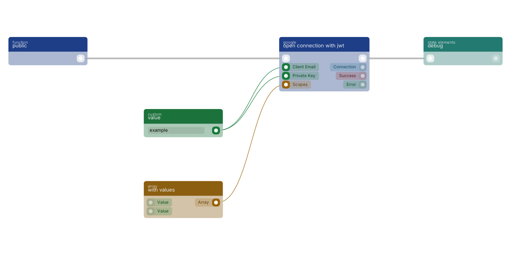 Studio canvas example for the open connection with jwt block: typical wiring for open connection with jwt.